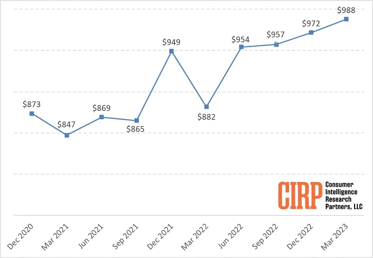 xu huong chon iPhone anh 1