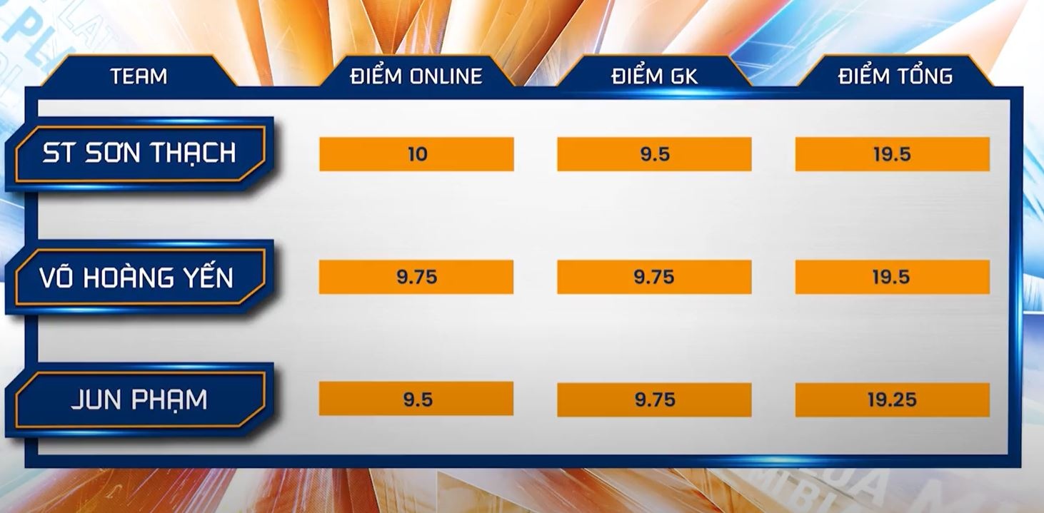 Dau an he ban linh anh 5