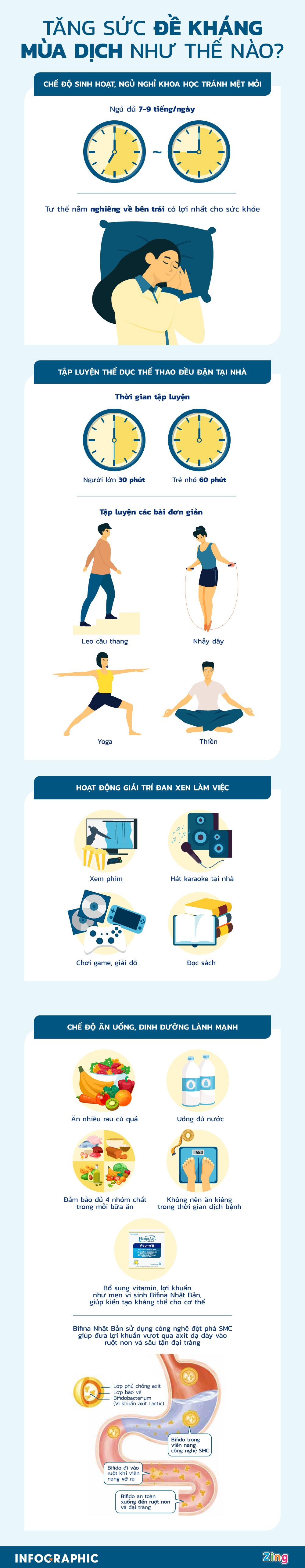 Covid-19,  men vi sinh lợi khuẩn,  dinh dưỡng,  đề kháng ảnh 1 Covid-19,  men vi sinh loi khuan,  dinh duong,  de khang anh 1