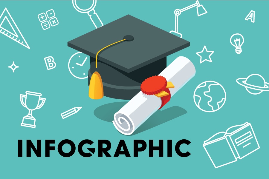 He thong bang cap cua nen giao duc New Zealand hinh anh