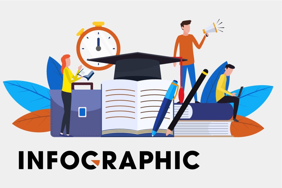 Nhung moc quan trong ky thi tot nghiep THPT va xet tuyen dai hoc 2020 hinh anh