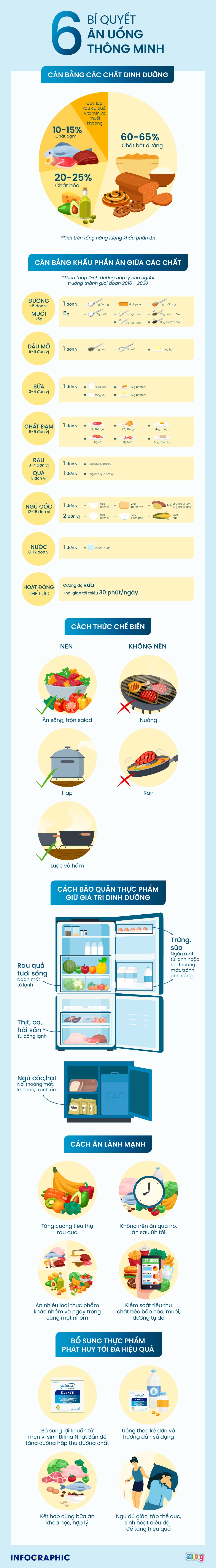 thuc pham,  dinh duong,  can bang anh 1