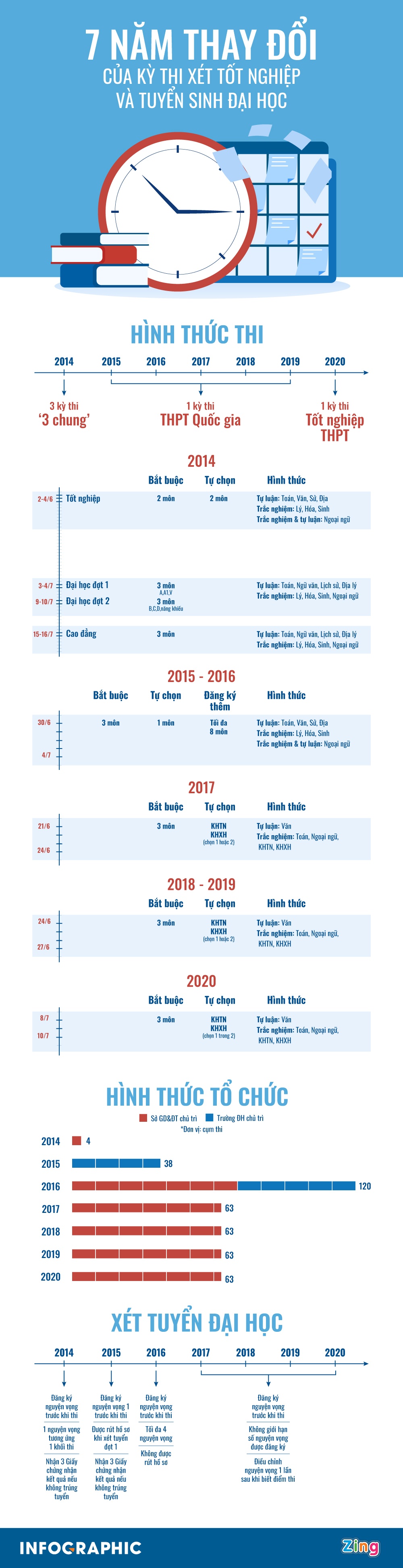 tuyển sinh,  tốt nghiệp THPT,  đại học ảnh 1 tuyen sinh,  tot nghiep THPT,  dai hoc anh 1