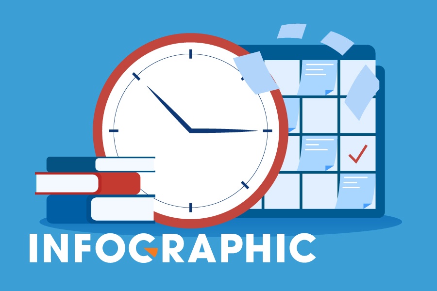 7 nam thay doi cua ky thi xet tot nghiep va tuyen sinh dai hoc hinh anh