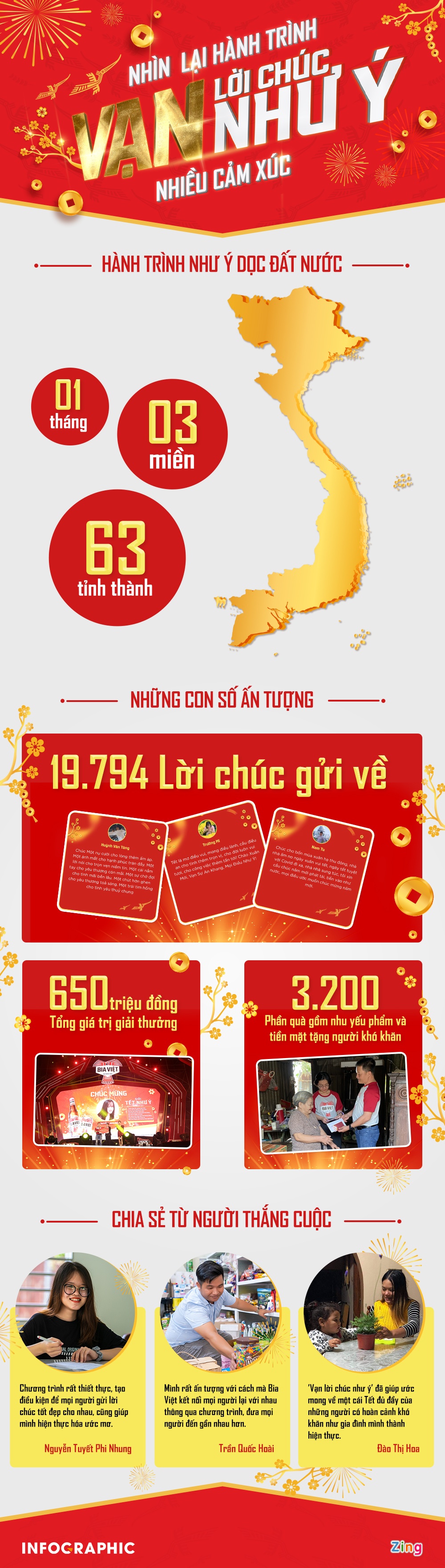 vạn lời chúc như ý ảnh 1 van loi chuc nhu y anh 1
