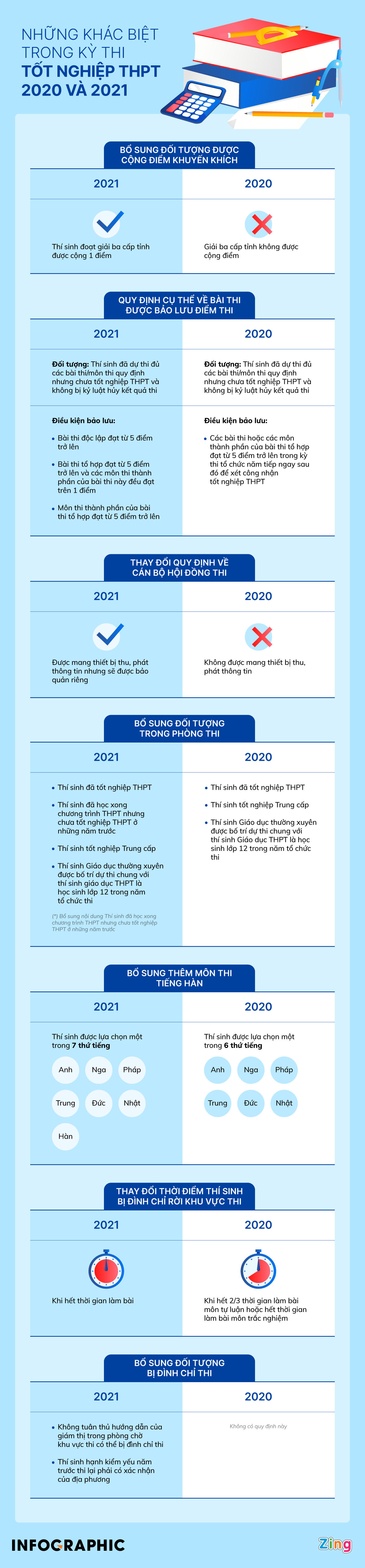 tot nghiep THPT,  thi tot nghiep,  quy dinh anh 1