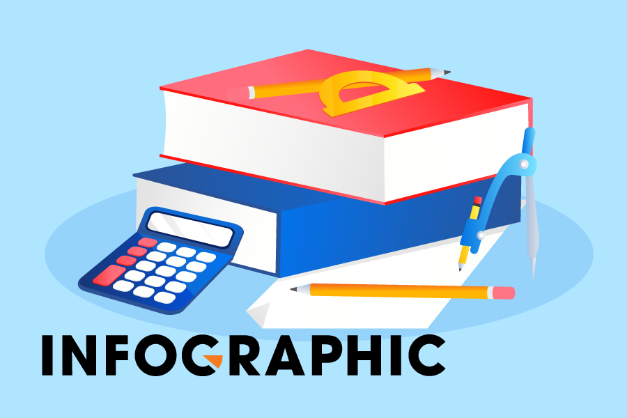 Luu y nhung khac biet trong ky thi tot nghiep THPT 2021 hinh anh