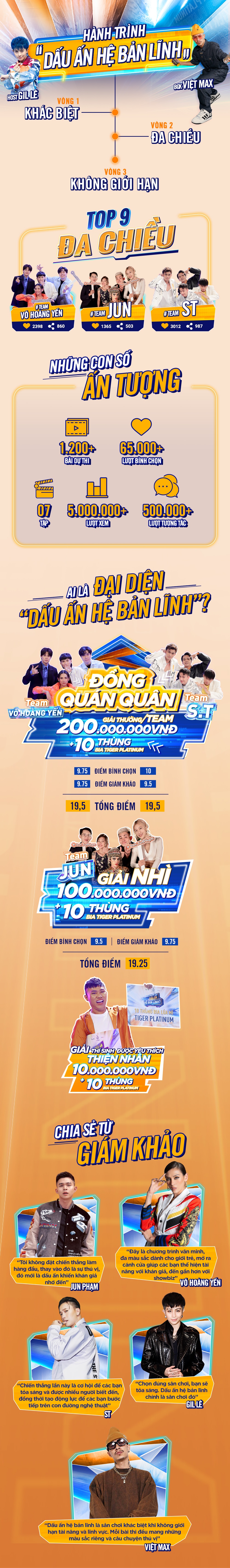 dấu ấn,  bản lĩnh,  st,  jun,  võ hoàng yến,  gil lê ảnh 1 dau an,  ban linh,  st,  jun,  vo hoang yen,  gil le anh 1