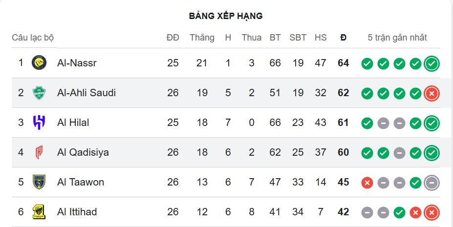 Saudi Pro League anh 1