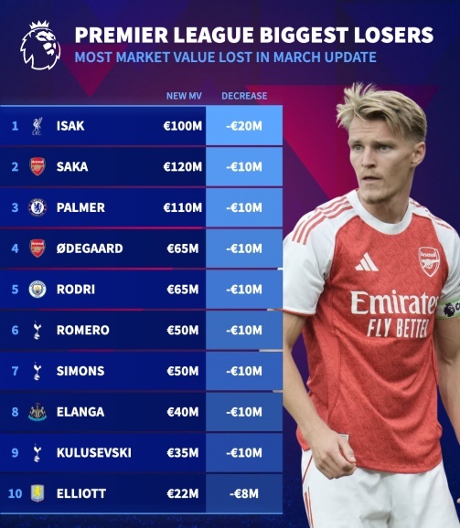 Premier League anh 1