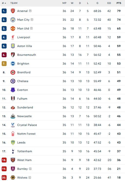 Arsenal anh 2