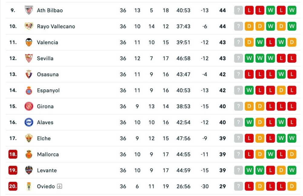 La lIga anh 1