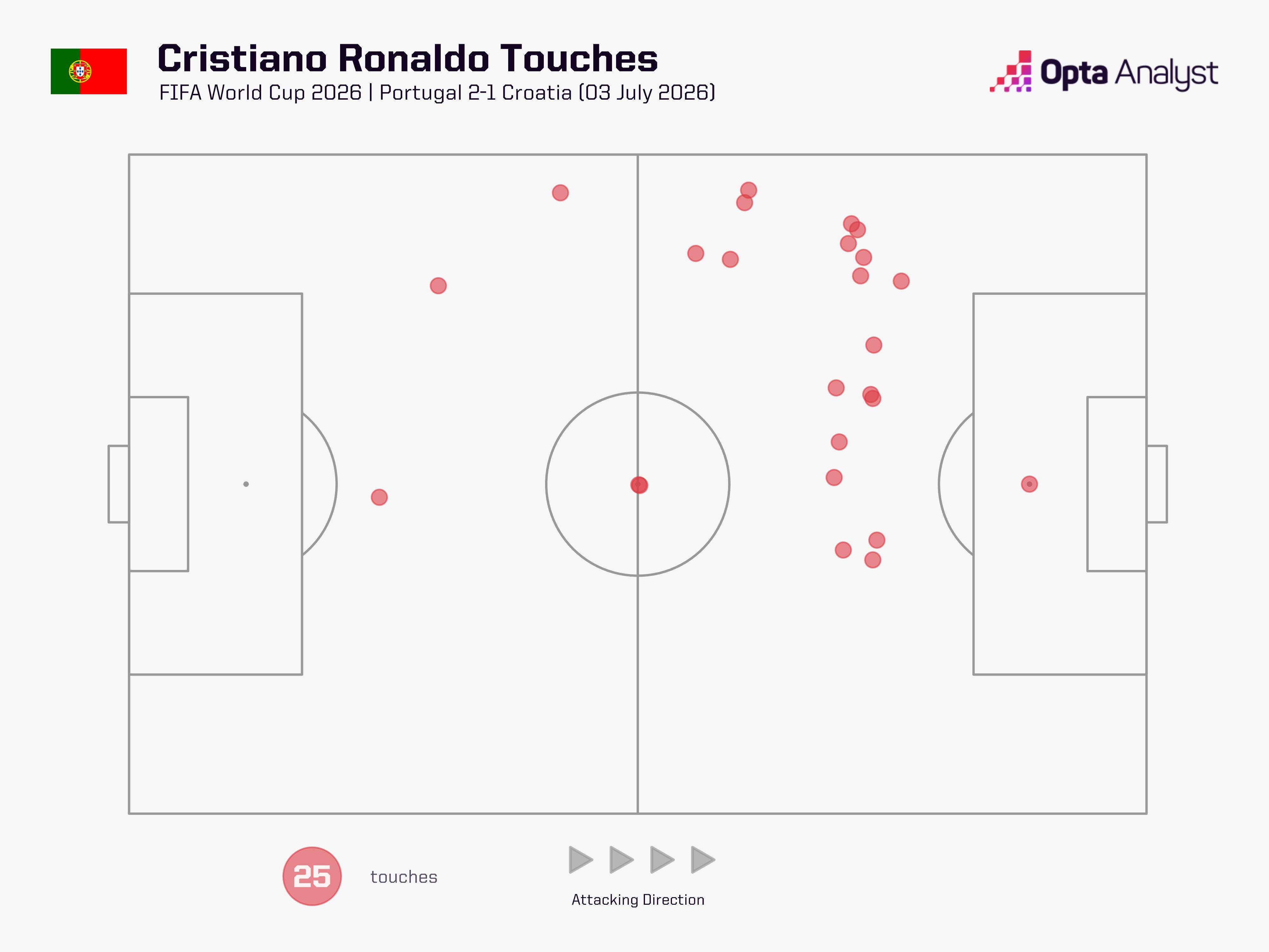 رونالدو (الصورة 1) Ronaldo anh 1