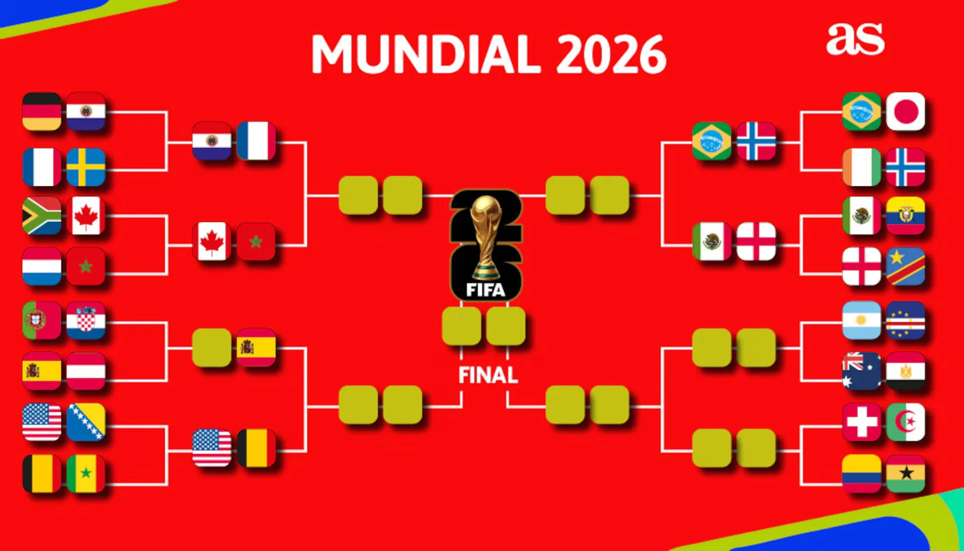 World Cup anh 1