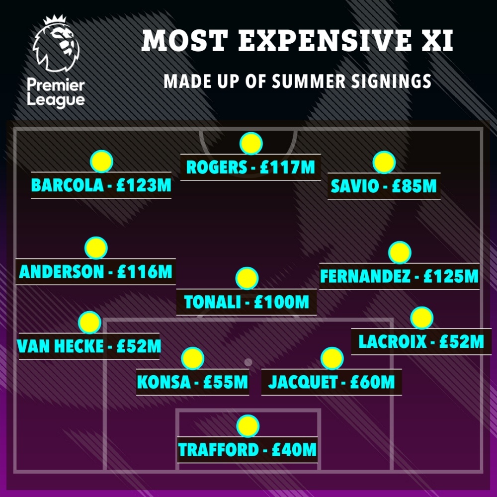 Premier League ảnh 12