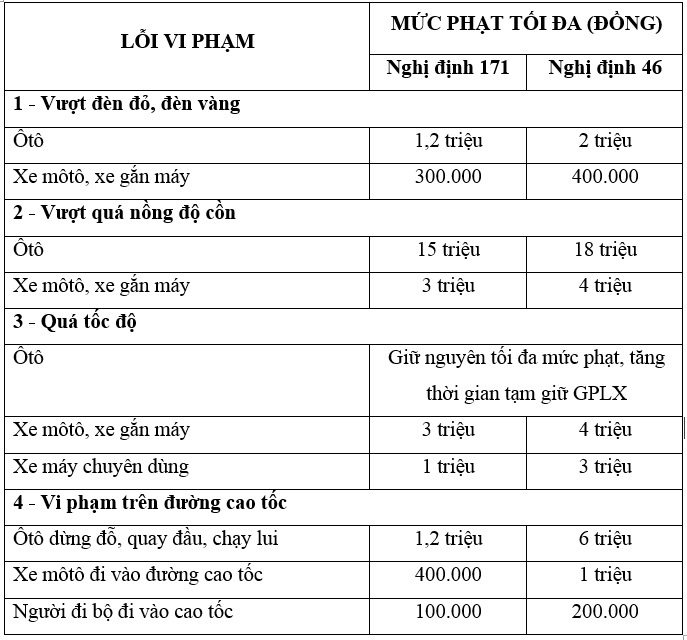 Nghị định 46 mới ảnh 1 Nghi dinh 46 moi anh 1