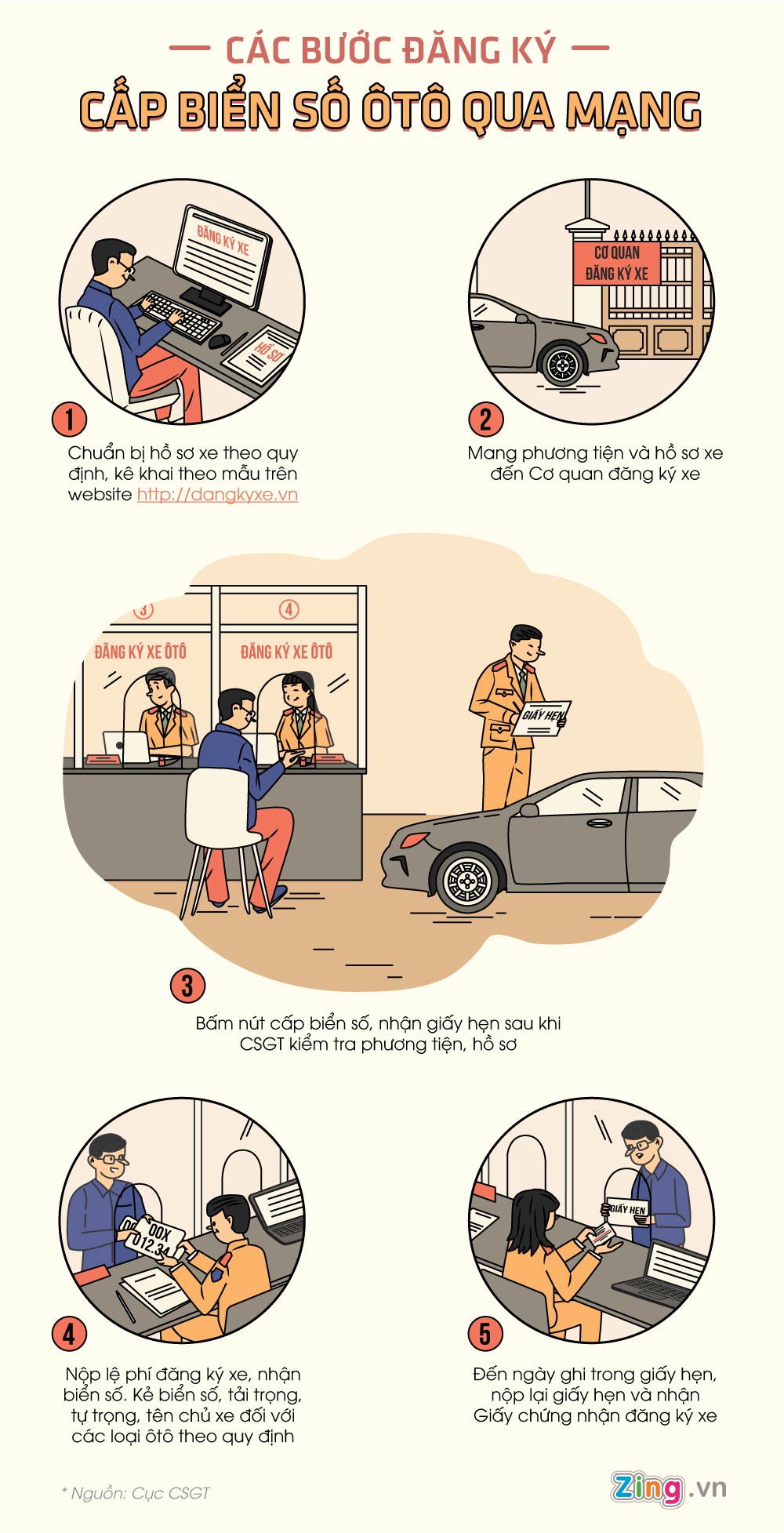 thu tuc dang ky oto qua mang anh 1
