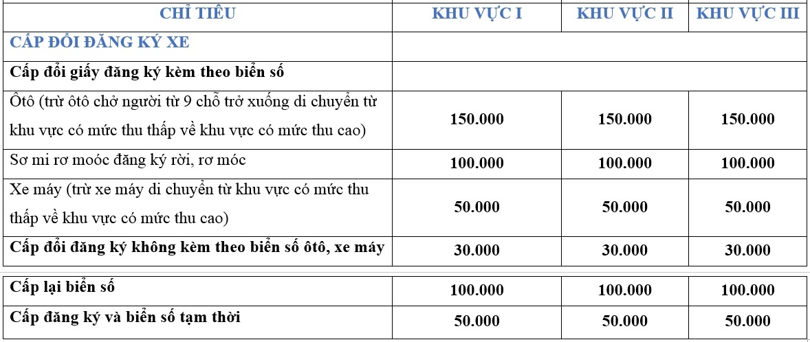 phí đăng ký ôtô xe máy ảnh 2 phi dang ky oto xe may anh 2