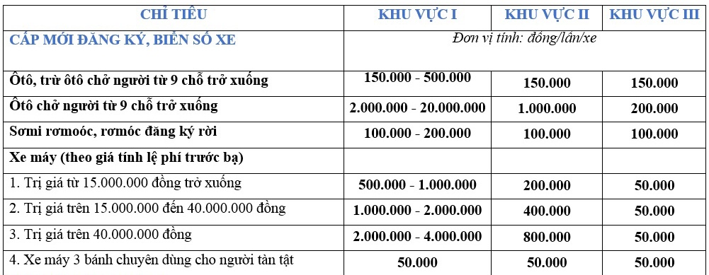 phí đăng ký ôtô xe máy ảnh 1 phi dang ky oto xe may anh 1