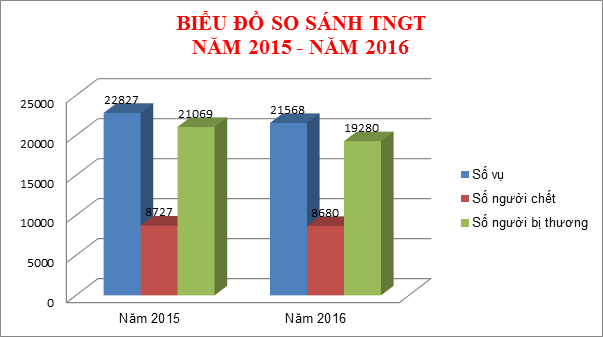 CSGT phạt vi phạm nồng độ cồn ảnh 1 CSGT phat vi pham nong do con anh 1