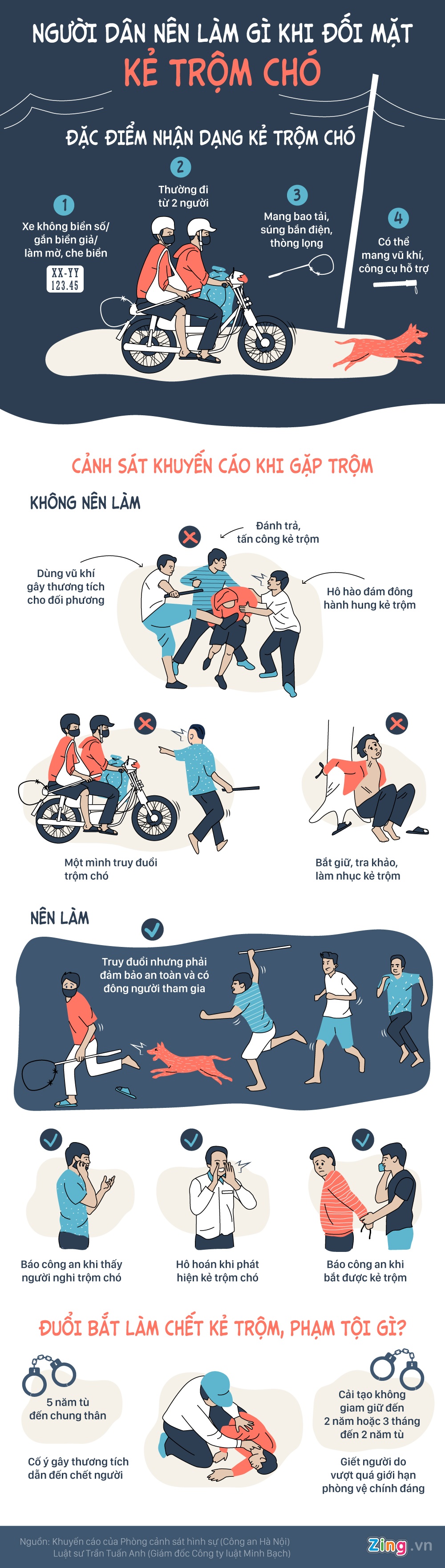 Đánh chết trộm chó  ảnh 1 Danh chet trom cho anh 1