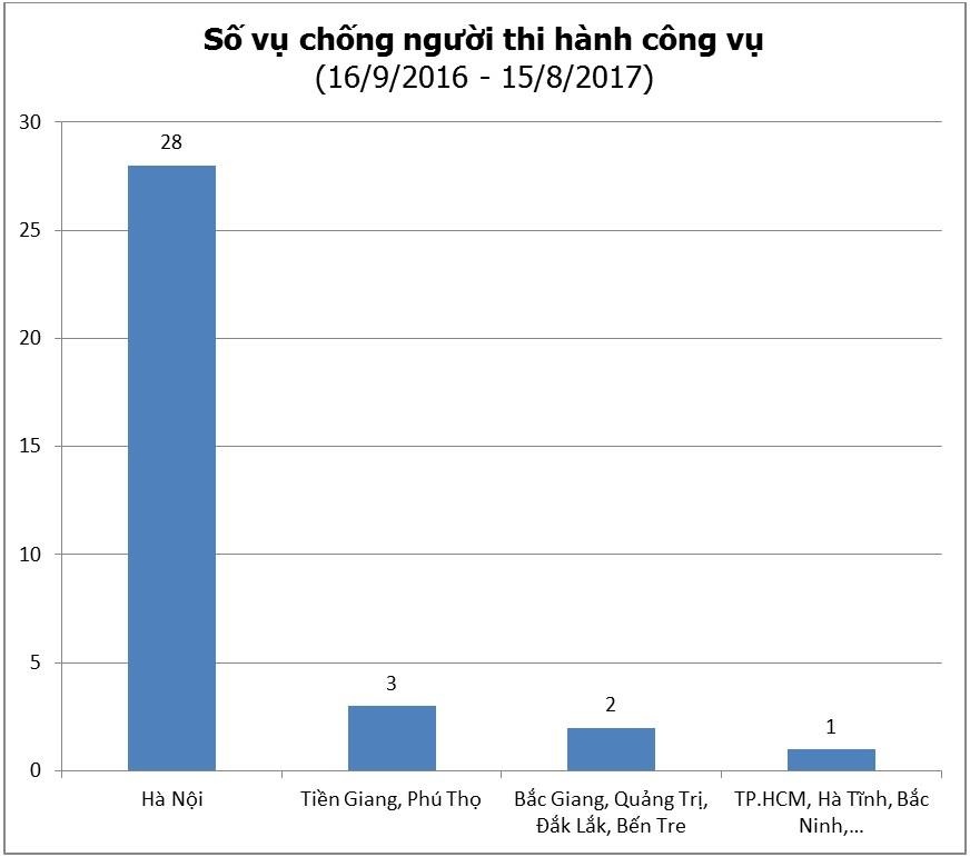 Chống người thi hành công vụ ảnh 2 Chong nguoi thi hanh cong vu anh 2