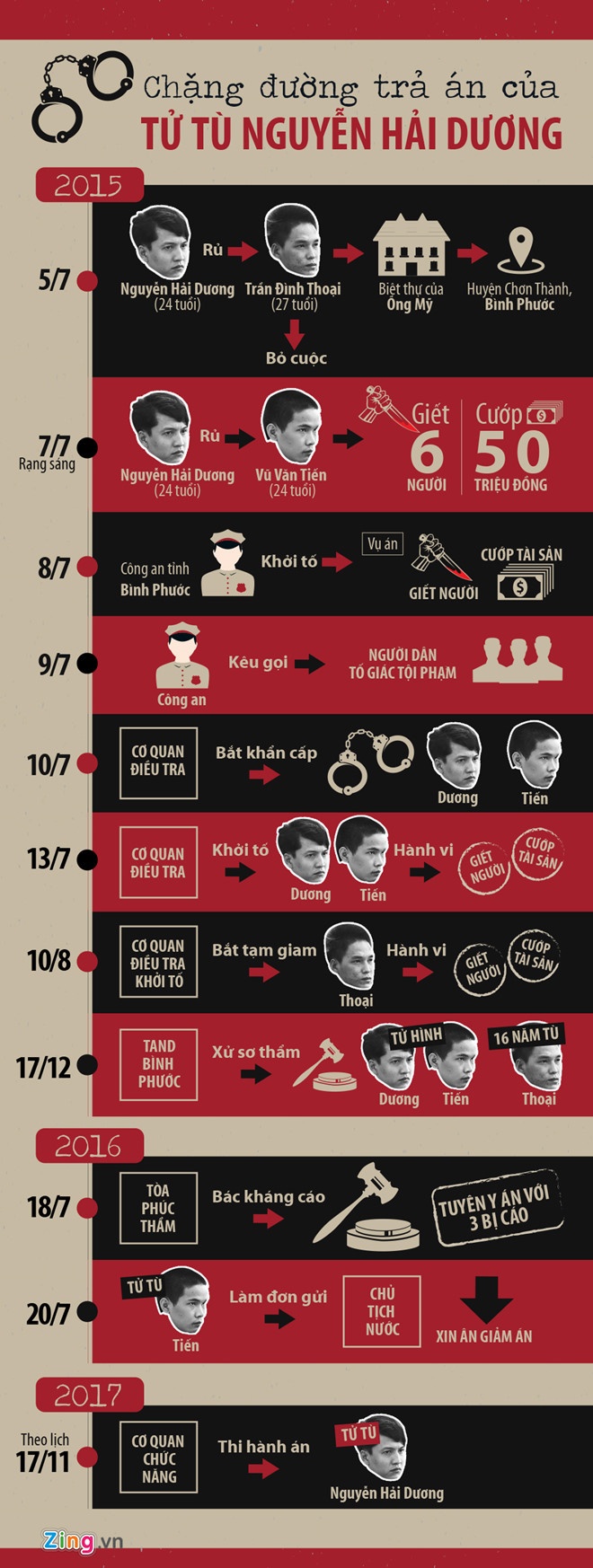 Nguyen Hai Duong anh 3