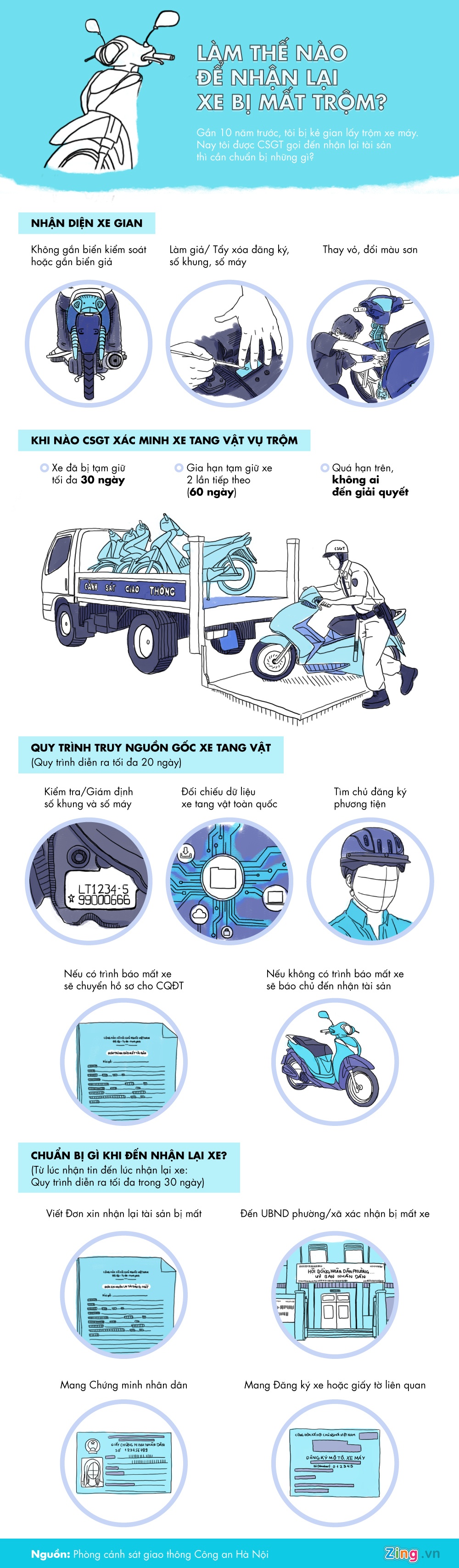 Nhận lại xe mất trộm ảnh 1 Nhan lai xe mat trom anh 1