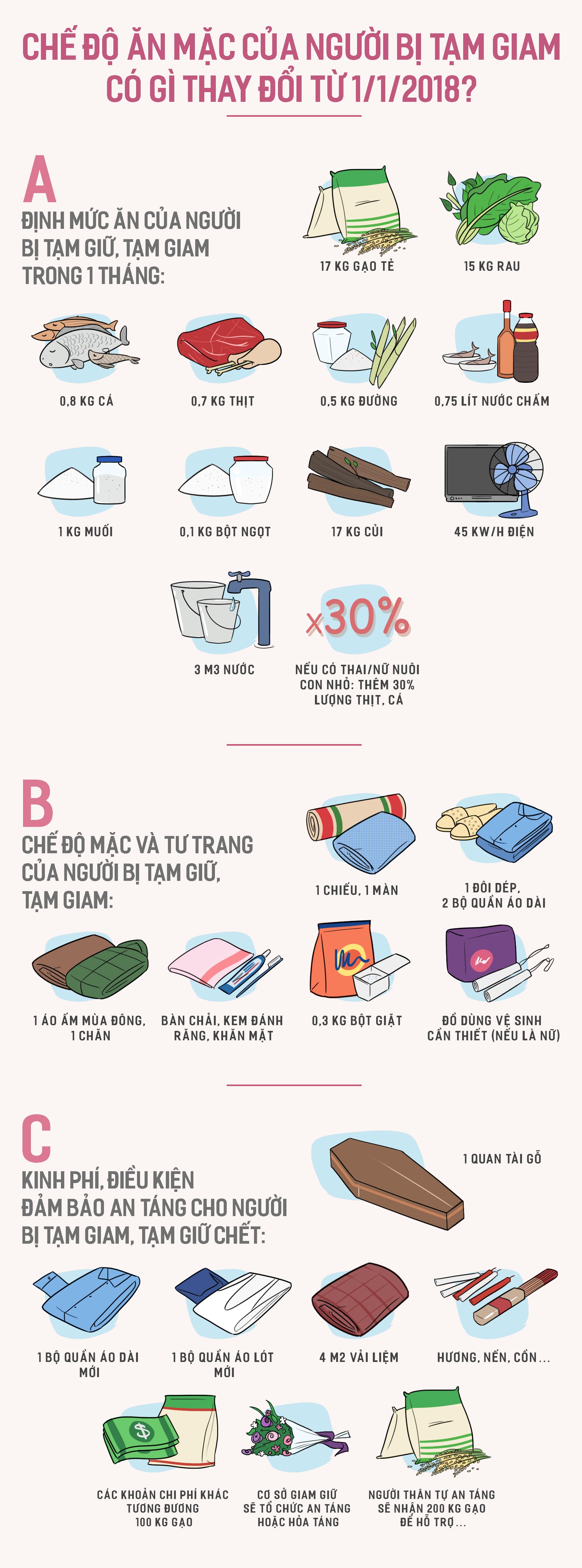 Chế độ ăn mặc người bị tạm giam ảnh 1 Che do an mac nguoi bi tam giam anh 1