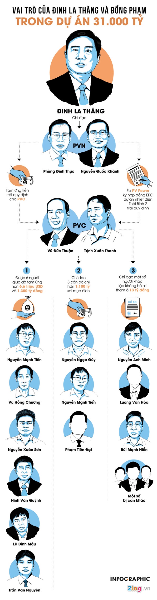 Xet xu Dinh La Thang anh 2