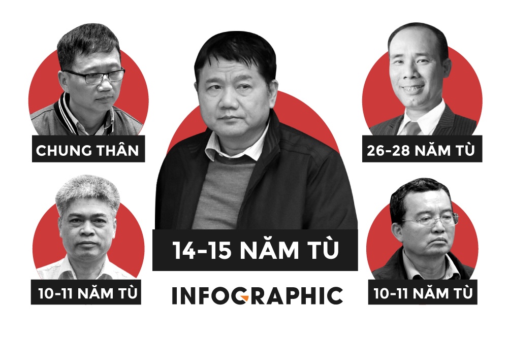 Ong Dinh La Thang va 21 bi cao bi de nghi muc an nao? hinh anh