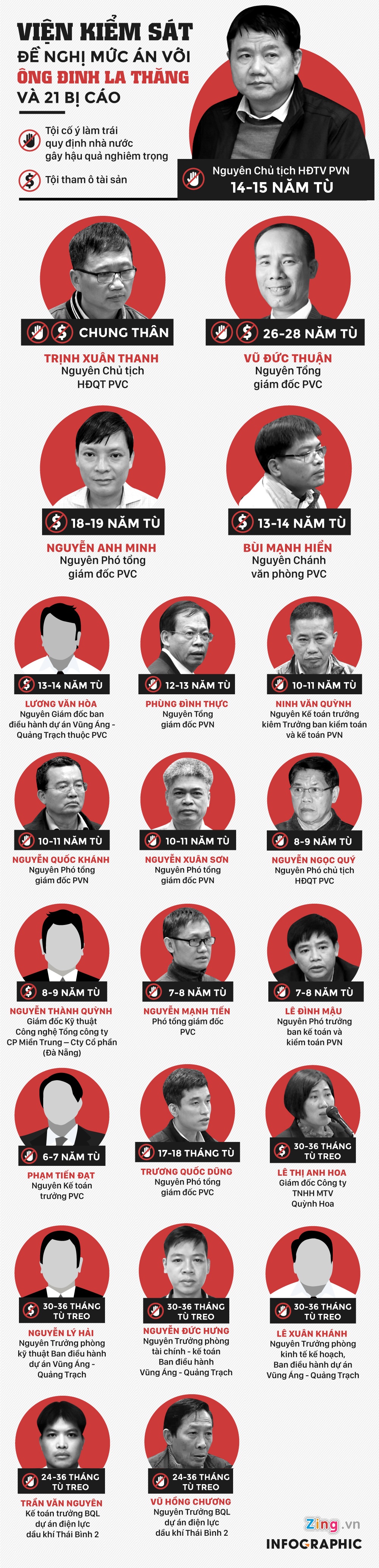 Xet xu Dinh La Thang anh 4