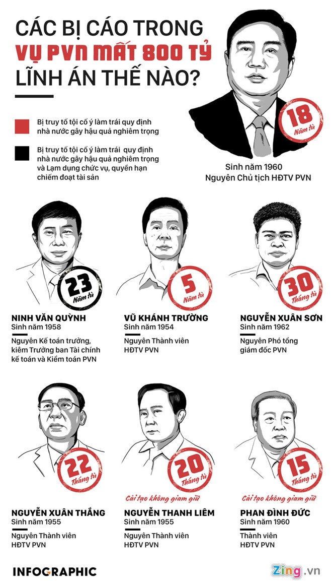 Thi hành án Đinh La Thăng ảnh 2 Thi hanh an Dinh La Thang anh 2