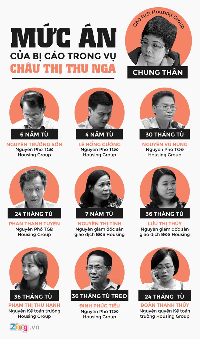 Xét xử Châu Thị Thu Nga ảnh 3 Xet xu Chau Thi Thu Nga anh 3
