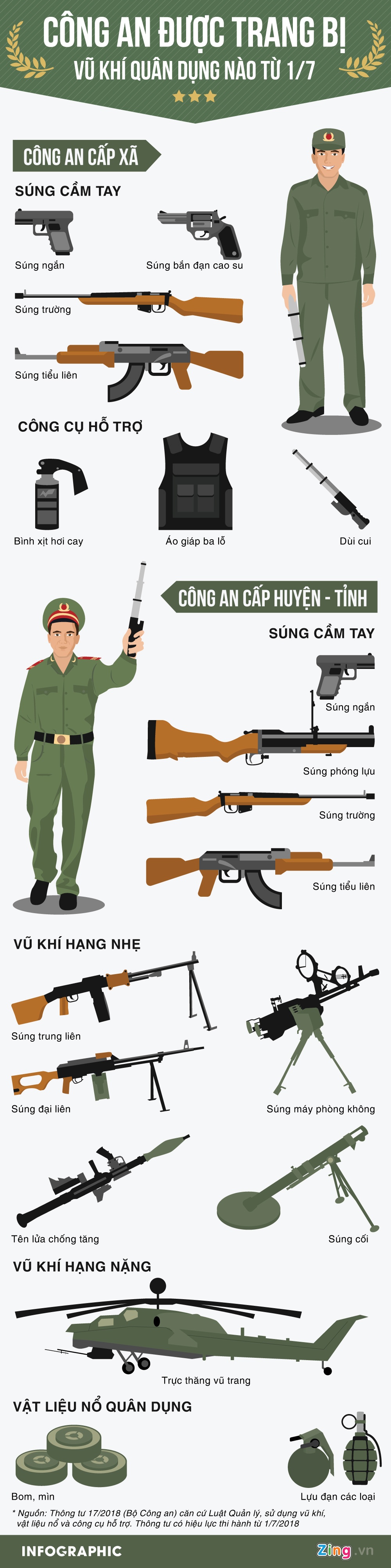 Cong an xa trang bi sung anh 1