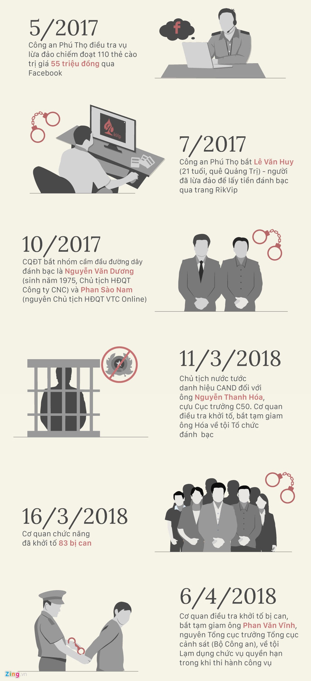 Kết luận điều tra vụ đánh bạc ở Phú Thọ ảnh 3 Ket luan dieu tra vu danh bac o Phu Tho anh 3