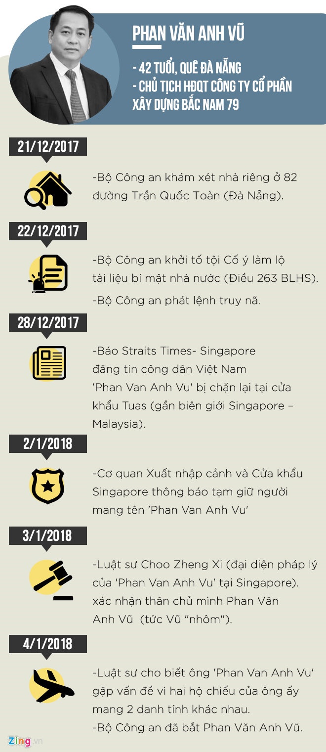 Xét xử Vũ nhôm ảnh 2 Xet xu Vu nhom anh 2