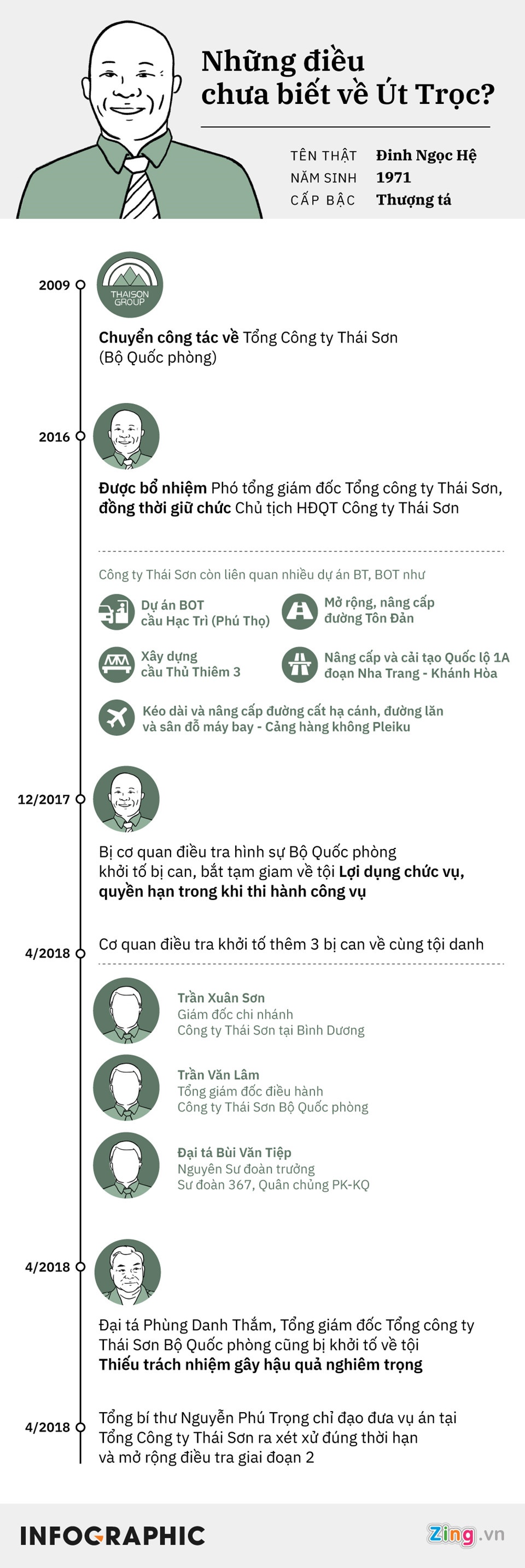 Út trọc hầu toà ảnh 2 Ut troc hau toa anh 2