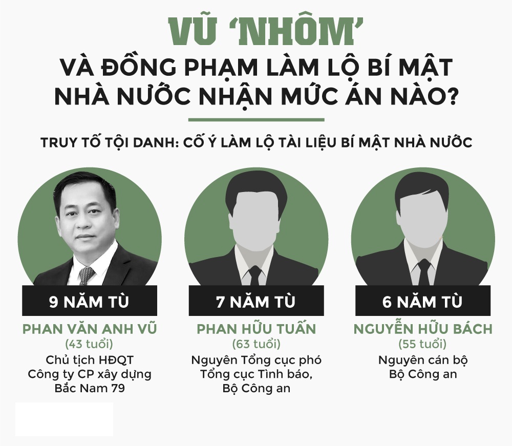 Toa tuyen an ong Phan Van Anh Vu va 2 dong pham hinh anh