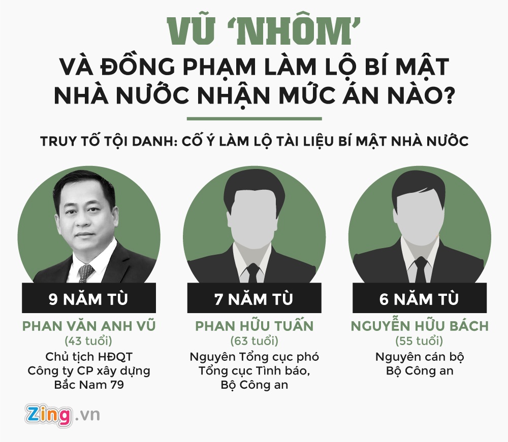 Tuyên án Vũ nhôm ảnh 1 Tuyen an Vu nhom anh 1