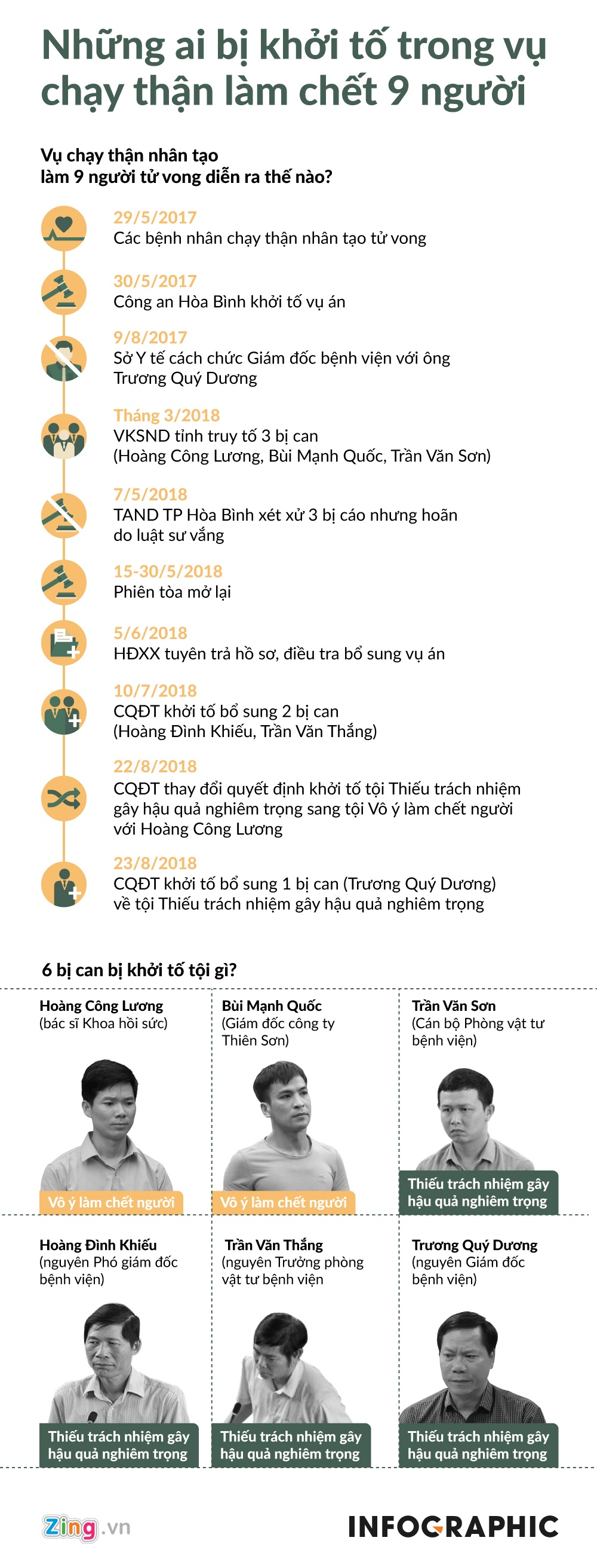 Chạy thận 9 người chết ở Hòa Bình ảnh 1 Chay than 9 nguoi chet o Hoa Binh anh 1