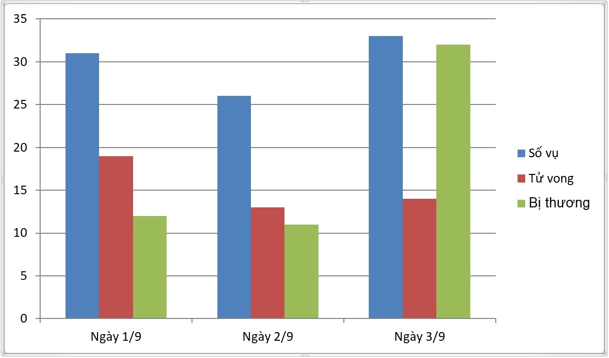 Tai nan giao thong 2/9 anh 1