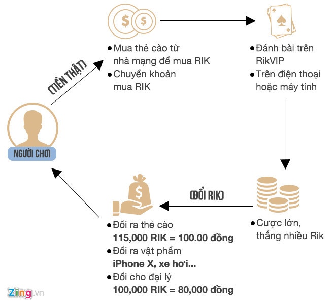 Đường dây đánh bạc nghìn tỷ ảnh 4 Duong day danh bac nghin ty anh 4