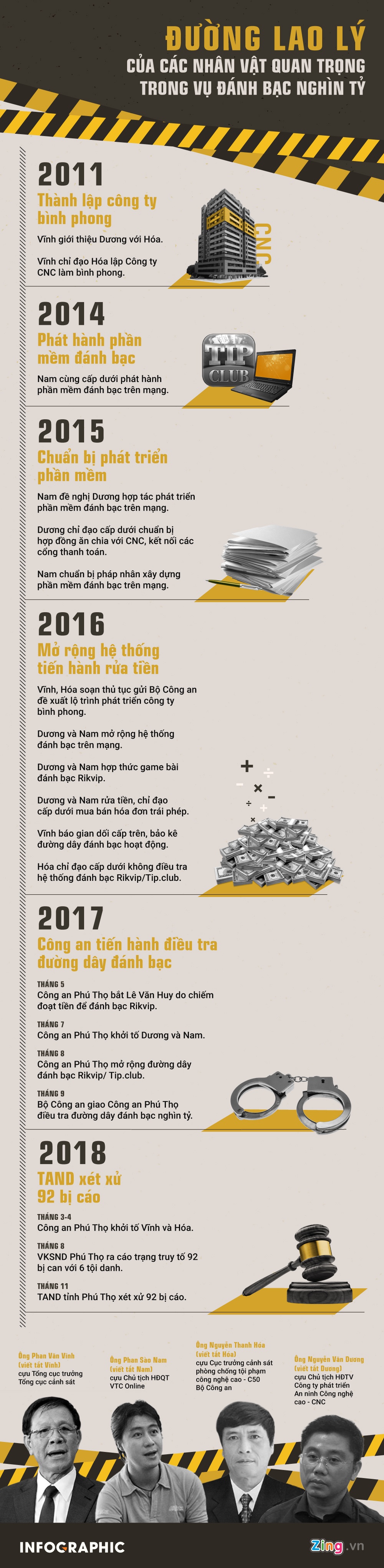 Xet xu Phan Van Vinh anh 2