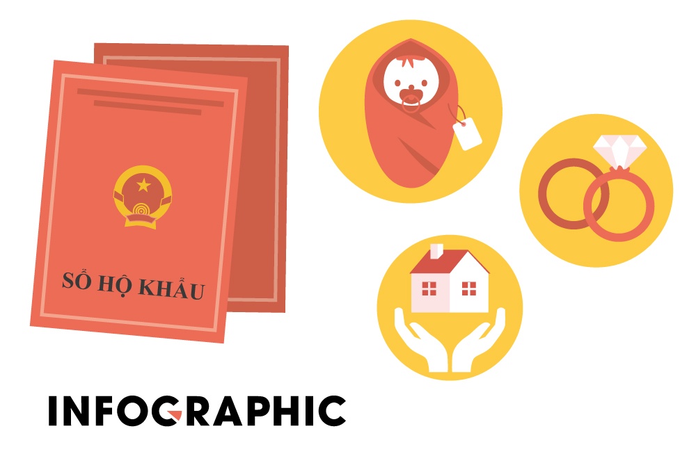 Nhung thu tuc hanh chinh nao can mang theo so ho khau? hinh anh