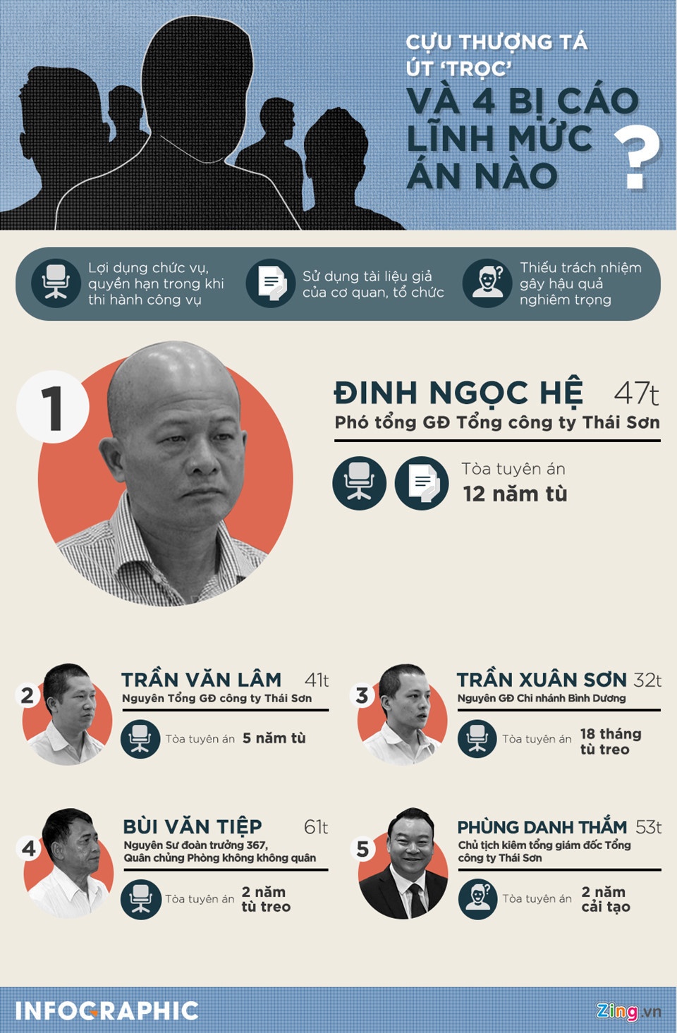 Xet xu Ut troc Dinh Ngoc He anh 3