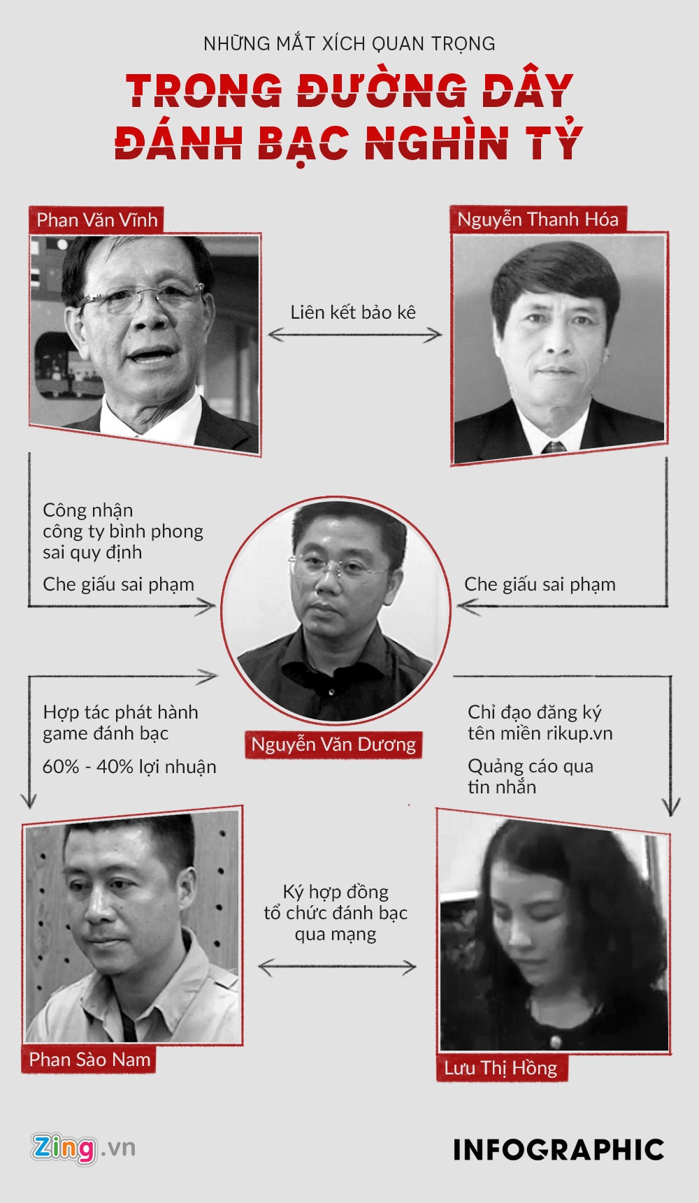 Xet xu Phan Van Vinh anh 5