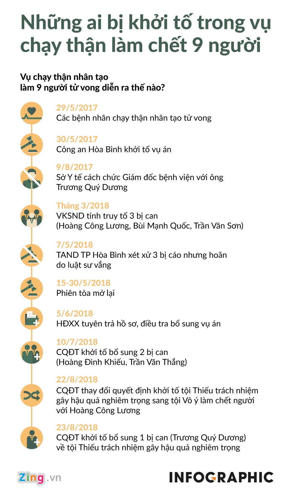 Truy tố Giám đốc Trương Quý Dương ảnh 3 Truy to Giam doc Truong Quy Duong anh 3