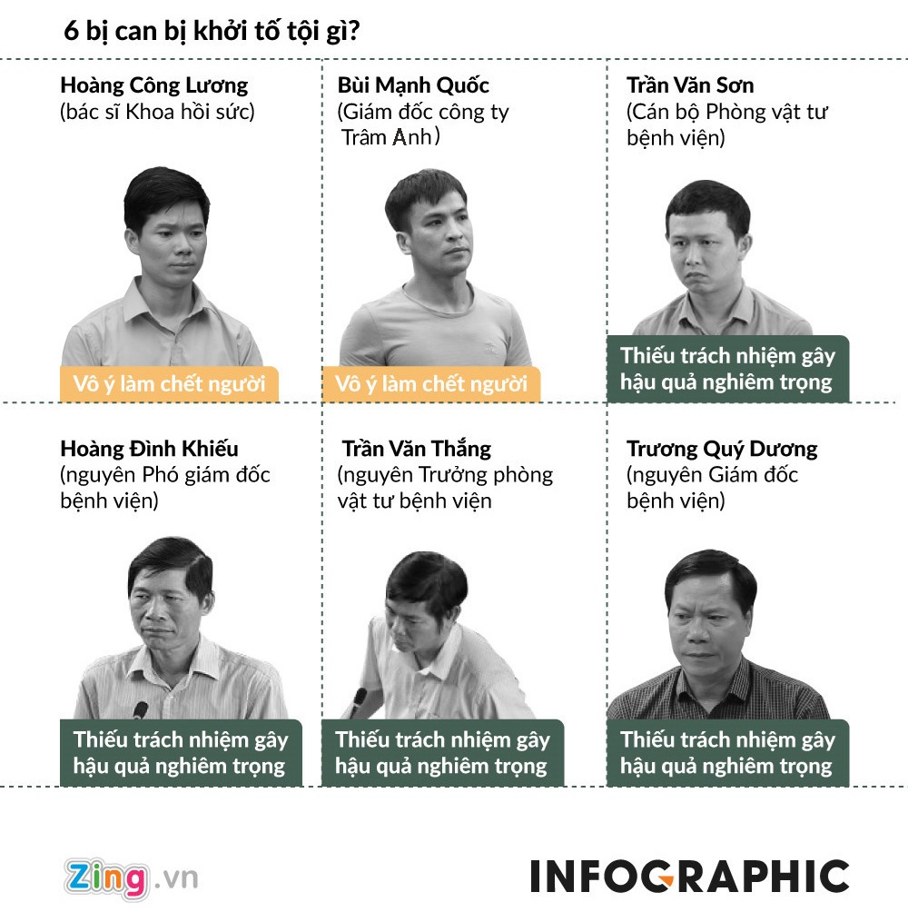 Xét xử Hoàng Công Lương ảnh 2 Xet xu Hoang Cong Luong anh 2