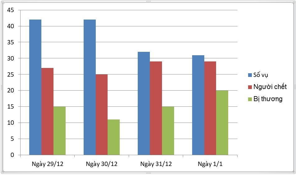 Tai nan giao thong dip Tet anh 1